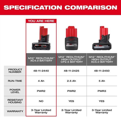 Milwaukee M12 12-Volt Lithium-Ion XC Extended Capacity 4.0 Ah Battery Pack (2-Pack) in Kuwait