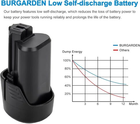 12V 4000mAh Li-ion Battery for Dremel B815-01 B816-01, Compatible with Dremel 8260 8250 8240 Cordless Tools in Kuwait