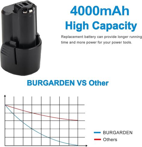 12V 4000mAh Li-ion Battery for Dremel B815-01 B816-01, Compatible with Dremel 8260 8250 8240 Cordless Tools in Kuwait
