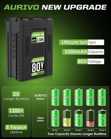 3.5Ah Battery Replacement for Greenworks 80V Battery, 280Wh 1200+ Cycles Li-ion Battery, Fits 75+ Greenworks 80V Power Tools, for Greenworks Pro 80V Lithium Battery in Kuwait