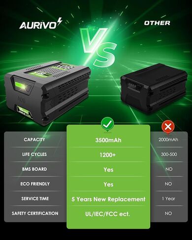 3.5Ah Battery Replacement for Greenworks 80V Battery, 280Wh 1200+ Cycles Li-ion Battery, Fits 75+ Greenworks 80V Power Tools, for Greenworks Pro 80V Lithium Battery in Kuwait