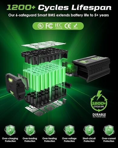 3.5Ah Battery Replacement for Greenworks 80V Battery, 280Wh 1200+ Cycles Li-ion Battery, Fits 75+ Greenworks 80V Power Tools, for Greenworks Pro 80V Lithium Battery in Kuwait