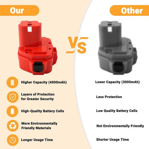 Shentec 2-Pack 12V 4.0Ah Battery Compatible with Makita 1220 1222 1233 1200 1201 1234 1235 192681-5 Cordless Power Tools in Kuwait