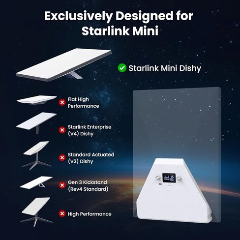 Gearwiz Battery Pack for Starlink Mini, 129.5Wh 35000mAh Portable Power Bank, Up to 5 Hours Runtime, Custom-Fit Back Mount, USB-C Charging Port, Screen Display, for Camping RV Travel in Kuwait