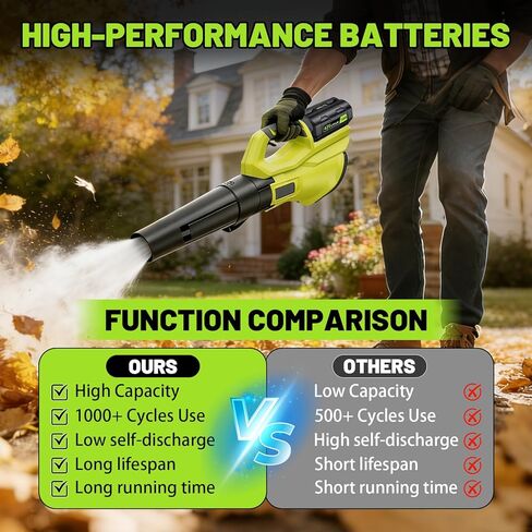 2 حزمة 7.0Ah استبدال لبطارية Ryobi 40V 40V OP4050 بطارية ليثيوم متوافقة مع البطارية، OP4040، OP4040A1، OP40401، OP40404، OP4050A، OP40501، OP4060، OP4060A، OP40601، OP4075A 40V أدوات كهربائية in Kuwait