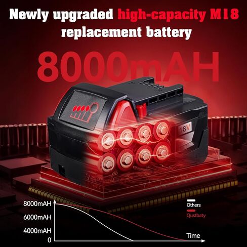 2 Pack 8.0ah Replacement for Milwaukee m18 Battery 48-11-1860 18v Replacement 18 Volt Max Battery Cordless Tool 2646-22CT 2643-21CT 2641-21CT 2646-21CT 2646-20 Lithium-Ion Battery Pack in Kuwait