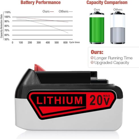 FirstPower 7.5Ah 20V LBXR20 Battery - Repalce for Black and Decker 20v Lithium Battery, Compatible with LBXR20 LB20 LBX20 LBX4020 LB2X4020 Tools in Kuwait