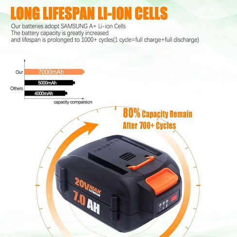 بطارية مطورة 7000 مللي أمبير في الساعة 2 حزمة 20 فولت متوافقة مع بطارية Worx 20 فولت PowerShare WA3674 WA3678 WA3669 WA3575 WA3525 WA3520 WA3577 WA3578 WG151s WG155s WG251s in Kuwait