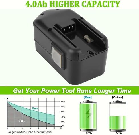 4000mAh Ni-Mh 18V Battery Replacement for Milwaukee 48-11-2230 48-11-2200 48-11-2232 8940158631,for Milwaukee 18v Battery in Kuwait