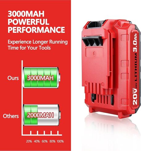 2 حزمة 3.0Ah 20V MAX PCC680L استبدال البطارية لكابل بورتر 20 فولت، متوافق مع كابل بورتر 20 فولت أدوات كهربائية PCC601B PCC641B PCC660B PCC670B in Kuwait