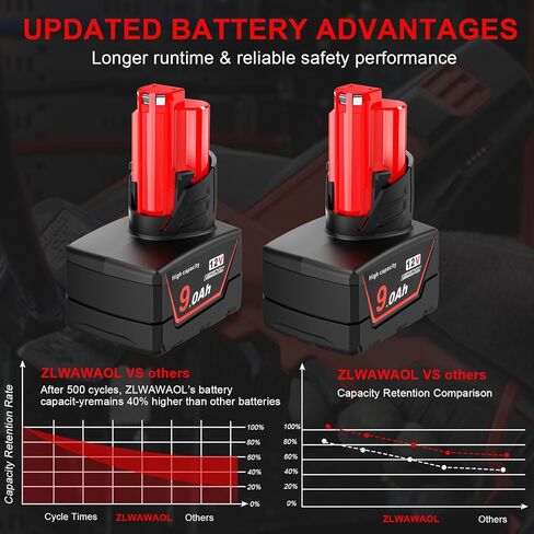 2 Pack 9.0Ah 12V Batteries Compatible with Milwaukee 12V Cordless Tools, Replaces 48-11-2412 48-11-2460 48-11-2401 (Not Made by Milwaukee) in Kuwait