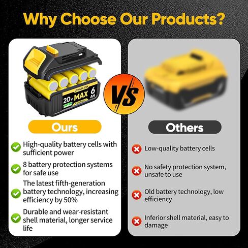 2Pack 6Ah Battery Replacement for Dewalt 20V Max Battery, Compatible for All Dewalt 20V Cordless Power Tools & Chagers, Cells, Ideal Replacement Batteries for DCB206/205/204/203/201 in Kuwait