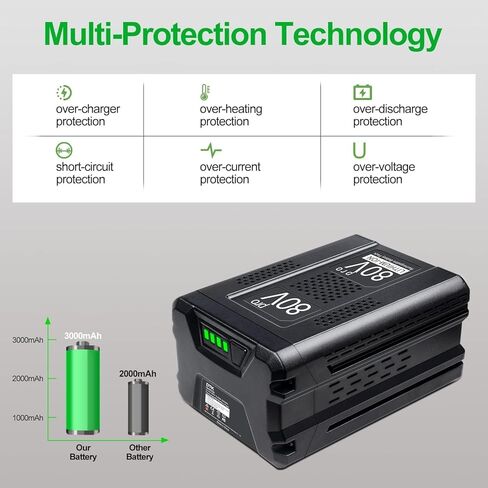 DTK 2 حزم بديلة لبطارية Greenworks 80V 3000mAh GBA80200 GBA80250 GBA80400 GBA80500 متوافقة مع أدوات الطاقة اللاسلكية in Kuwait