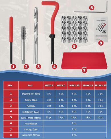 DAYUAN 131pcs Helicoil Metric Thread Repair Kit, HSS Drill Thread Insert Repair Tool M5 M6 M8 M10 M12 in Saudi Arabia
