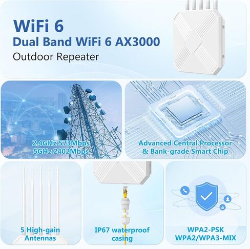 موسع واي فاي AC1200 A17-2.4G/5G مكرر، تغطية 8470 قدم مربع، أوضاع مزدوجة، منفذ إيثرنت للألعاب/البث in Kuwait