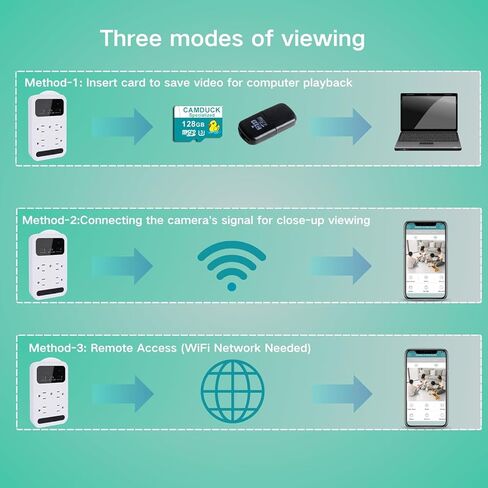 كاميرا خفية 2026 WiFi Nanny Cam مخفية مع رؤية ليلية، كاميرا تجسس بمنفذ شاحن لاسلكي، كشف الحركة | كاميرا تخزين داخلية SD للحيوانات الأليفة|المنزل|المكتب - أسود in Kuwait