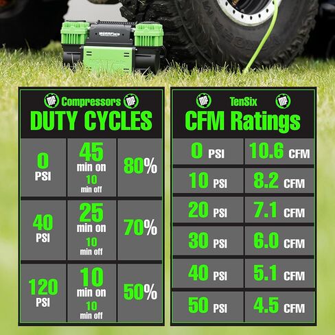 TenSix 12V 150 PSI Portable Dual Cylinder Air Compressor 10.6 CFM + Quad+ 4 Tire Inflation & Deflation Hose Kit - Fits Up to 155" Wheelbase Digital Gauge - Complete Offroad Air Up & Down System in Saudi Arabia