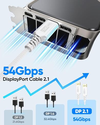 منفذ عرض 8K إلى كابل منفذ العرض 1.4، كابل Displayport 6FT (8K@60 هرتز، 4K@144 هرتز، 2K@165 هرتز، 1080P)، HDCP 2.2، 32.4 جيجابت في الثانية، HDR10 DP إلى DP سلك لشاشة الألعاب، الرسومات، الكمبيوتر الشخصي in Saudi Arabia