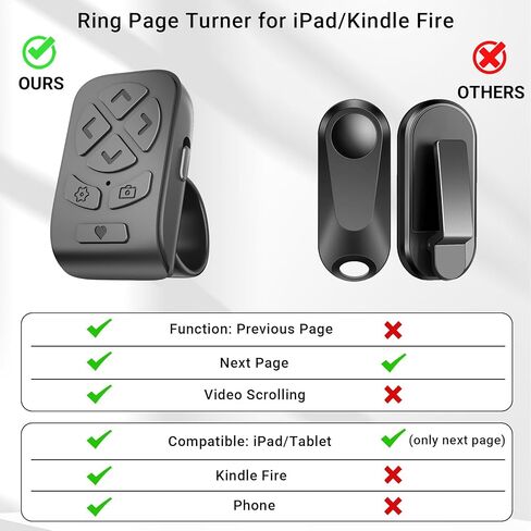 Locthal Scrolling Ring Remote for TikTok YouTube Instagram, Scroller Page Turner Clicker for iPhone iPad Android Phone Tablet Kindle APP, Remote Shutter Control for Phone Camera in Kuwait
