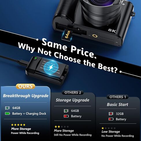 كاميرا رقمية 8K، كاميرات واي فاي 88 ميجابكسل للتصوير الفوتوغرافي مع شاشة لمس 3.2 بوصة، كاميرا مزدوجة احترافية بتركيز تلقائي 16X، مضادة للاهتزاز، بطاريتان وحامل شحن، بطاقة 64 جيجابايت، فلاش، غطاء عدسة in Kuwait