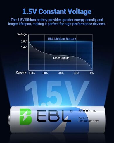 EBL 8 Pack 3000mAh 1.5V Lithium AA Batteries - Non-Rechargeable High Performance Super Ⅰ AA Lithium Batteries Constant Volt for Cameras, High-Tech Devices (Non-Rechargeable Batteries) in Saudi Arabia