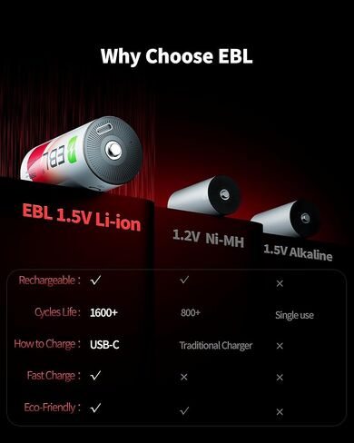 بطاريات EBL قابلة لإعادة الشحن بقدرة 7500 مللي أمبير في الساعة 1.5 فولت ليثيوم 1600+ دورة مع كابلين USB-C للكاميرات، ومصابيح كاشفة لألعاب الضوء (4 عبوات) in Kuwait