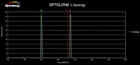 OPTOLONG 2 "L-Synergy Filter Dual 7nm Narrowband Filter OIII(500.7nm)&SII(672.4nm) in Kuwait
