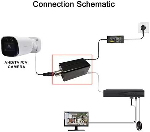 DIYSecuritycameraworld AHD/TVI/CVI كاميرا مصدر الإشارة إلى محول كاميرا IP 2MP 1080P Full HD، بروتوكول ON-VIF، مخرج RJ45 لأنظمة NVR. in Kuwait