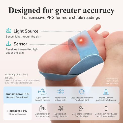 Sense-U Smart Sock Shoe 2 Baby Monitor – Tracks Heart Rate & Sleep Patterns with Transmissive PPG Foot Sensor, for 1–12 Months in Kuwait