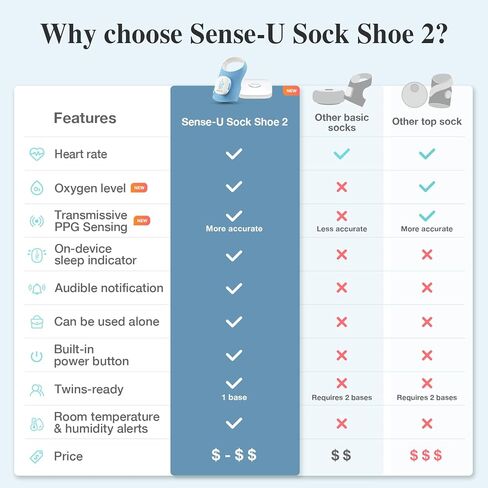 Sense-U Smart Sock Shoe 2 Baby Monitor – Tracks Heart Rate & Sleep Patterns with Transmissive PPG Foot Sensor, for 1–12 Months in Kuwait