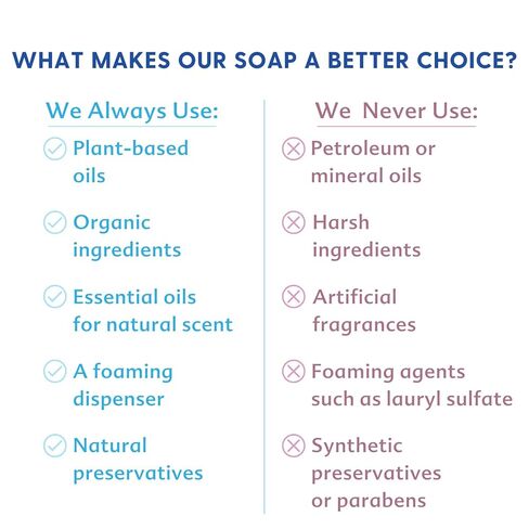 Motherlove Baby & All Soap (5.7 أونصة) صابون قشتالي لطيف رغوي متعدد الأغراض مصنوع من مكونات عضوية - الزنجبيل المنعش والجريب فروت in Kuwait