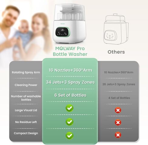 Upgraded Bottle Washer Pro, All-in-One Baby Bottle Washer and Sterilizer & Dryer, Cleaning Machine for Bottles, Pump Parts & Baby Essentials, Replaces Hand Washing, Mothers Day Gifts for Women in Kuwait