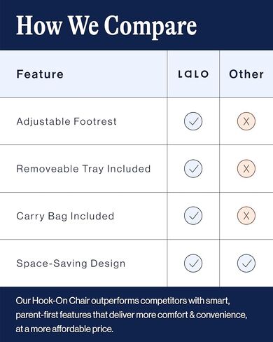 Lalo - The Hook-On Chair with Tray and Footrest - Portable High Chair for Babies and Toddlers up to 37lbs - Compact, Easy-to-Use Design - Fits Tables 0.8'' to 3.5'' Thick - Travel Bag Included in Saudi Arabia