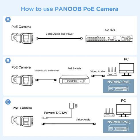 كاميرا مراقبة PoE بدقة 8 ميجابكسل بدقة 4K، عدسة مزدوجة تعمل بالذكاء الاصطناعي للكشف عن الإنسان/المركبة، رؤية ليلية ذكية مزدوجة الإضاءة بالألوان الكاملة، صوت ثنائي الاتجاه، مراقبة داخلية وخارجية PD99G-8MDLS in Saudi Arabia
