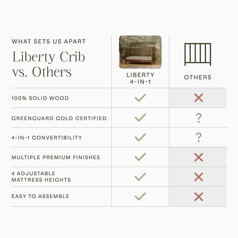 سرير مغزل قابل للتحويل 4 في 1 من Namesake Liberty، يتحول من سرير كامل الحجم إلى سرير طفل صغير، وسرير نهاري، وسرير كامل الحجم، سهل التجميع، معتمد من Greenguard Gold (الجوز الطبيعي) in Kuwait