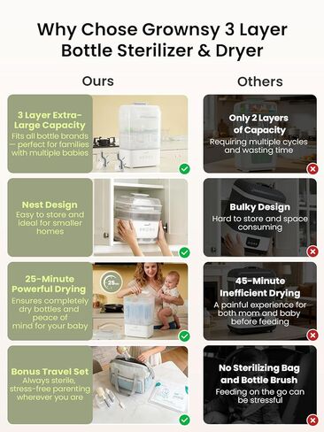 Grownsy 3 Layers-Large Bottle Sterilizer and Dryer, Holds 6 to10 Bottles, Nesting Design Bottle Sanitizer Esterilizador de Biberones for Breast Pump Sterilizer Bags Bottle Brush Included in Kuwait