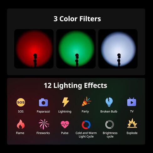 SmallRig RF 05B مصباح يدوي LED محمول للتصوير الفوتوغرافي 1900K-8000K، 2600 مللي أمبير 5W-8W ضوء فيديو تكبير مع شرائح فيلم Gobos مرشحات Barndoor Spotlight Snoot Diffuser لمنشئي المحتوى، تصنيف IP65 -6137 in Kuwait