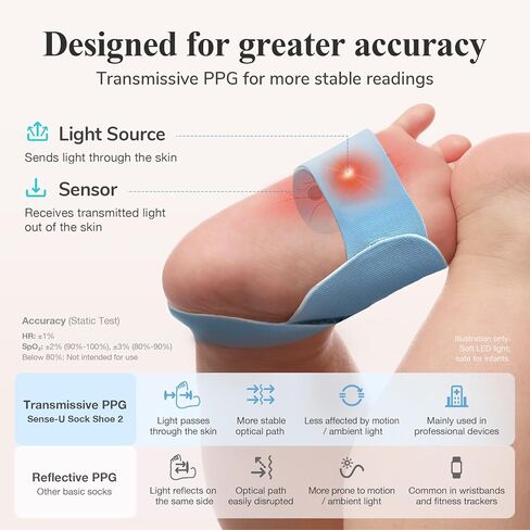 جهاز مراقبة الأطفال Sense-U Smart Sock Shoe 2 (طويل المدى) مع إمكانية الوصول من أي مكان: تتبع معدل ضربات القلب، وأنماط النوم، مع مستشعر القدم PPG الناقل in Kuwait