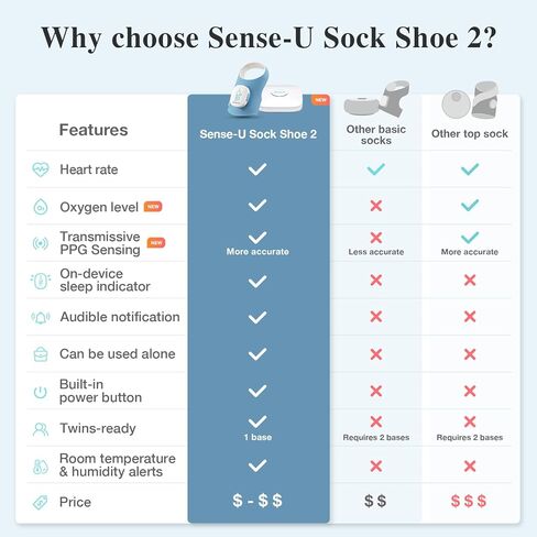 جهاز مراقبة الأطفال Sense-U Smart Sock Shoe 2 (طويل المدى) مع إمكانية الوصول من أي مكان: تتبع معدل ضربات القلب، وأنماط النوم، مع مستشعر القدم PPG الناقل in Kuwait