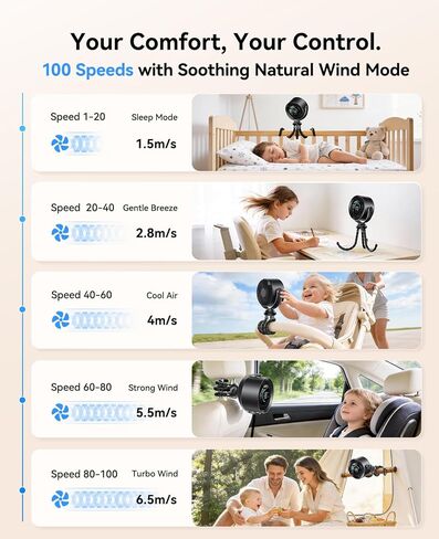 KIMMOO Portable Baby Stroller Fan, 360° Adjustable Quiet Rechargeable USB Fan with LED Display, 100 Speeds Safe Clip Fan for Stroller, Powerful Cooling Fan for Golf Car Seat Treadmill Travel, Black in Kuwait