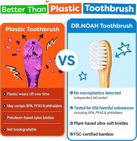 Dr. Noah Microplastic-Free Bamboo Baby Toothbrush | Dentist Designed | 656 Substances Safety Tested | BPA, PFAS & Phthalate Free | 6-Pack | Soft Bristles | Infant to Toddler, 6-12 Months, Age 2-4 Kids in Kuwait