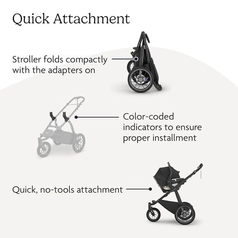 عربة الركض UPPAbaby Ridge V2 All-Terrain ذات 3 عجلات + نظام السفر لمقعد السيارة للرضع Aria V2 - مجموعة عربة الأطفال حديثي الولادة إلى الأطفال الصغار، قاعدة مقعد السيارة متضمنة، إطارات غير مسطحة - جيمس + جيك (أسود) in Kuwait