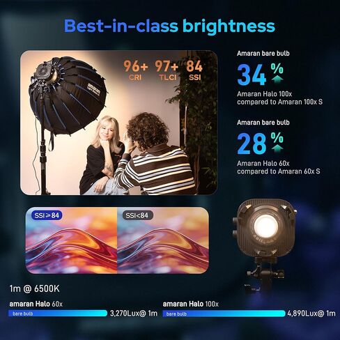 Amaran Halo 100X COB Led Video Light 100W ثنائي اللون 2700k-6500k،4,890 lux @ 1m (عاري)، ضوء سفر صغير للغاية، طاقة USB-C PD، تحكم في التطبيق/NFC، حامل Bowens لاستوديو YouTube TikTok (100، واط) in Kuwait