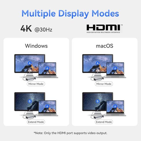 قاعدة توصيل للكمبيوتر المحمول 10 في 1 USB-C مع حامل قابل للتعديل، توصيل طاقة 100 وات، 4K HDMI، جيجابت إيثرنت، قارئ بطاقة SD/TF، ​​3 منافذ USB 3.0 لجهاز MacBook Pro/Air، Dell، HP، Lenovo (فضي) in Kuwait