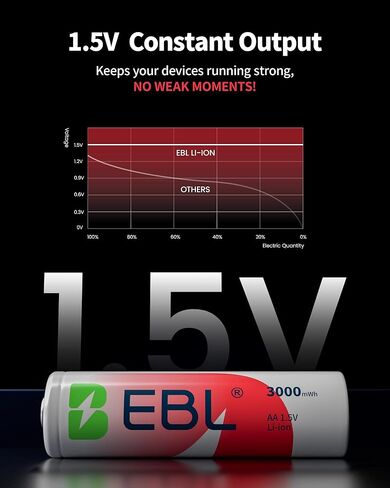 بطاريات ليثيوم AA قابلة لإعادة الشحن من EBL، 8 عبوات، بطارية AA مزدوجة 1.5 فولت 3000 مللي واط في الساعة، 1600+ دورات شحن، طاقة طويلة الأمد للكاميرا الخارجية الطرفية in Kuwait