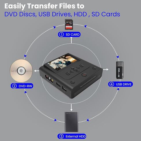مسجل VHS إلى DVD، ومسجل VCR إلى DVD - تحويل الصور ومقاطع الفيديو بين VHS وVCR وبطاقة الذاكرة وأقراص DVD وUSB. يمكن للهاتف استخدام تطبيق مجاني لنسخ مقاطع الفيديو والصور، كما أن لديه وظيفة تسجيل التلفزيون (أسود) in Kuwait
