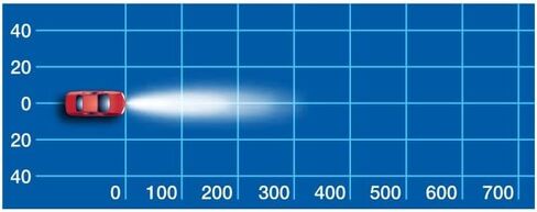 شريط إضاءة LED Ultima Explora، صف واحد مقاس 14 بوصة in Kuwait