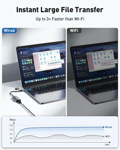 2-in-1 USB 3.0 and USB C to Ethernet Adapter, Gigabit RJ45 LAN Network Dongle 1000Mbps, Aluminum Alloy, Compatible with Windows, MacOS, Linux in Saudi Arabia