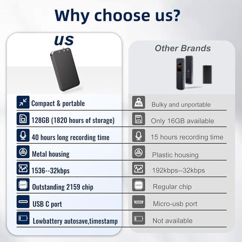 64GB Digital Voice Recorder with 150Hrs Battery, ​​Tonnlog 1536Kbps HD Voice Activated Recorder with Al-Intelligent Noise Reduction​​, Recording Device for Lectures Interviews Meetings Classes in Saudi Arabia