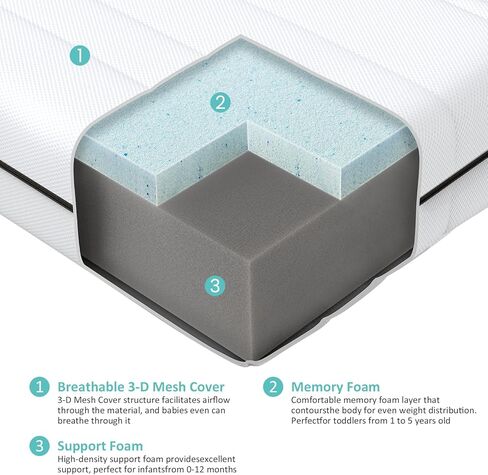 Dourxi Crib Mattress, Breathe Through Baby Dual-Sided Comfort Memory Foam Toddler Mattress with Washable 3-D Mesh Cover, Fits Standard Full Size Crib and Toddler Bed, 52x27.5x6 inch in Kuwait